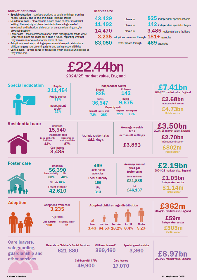 CS7_Infographic