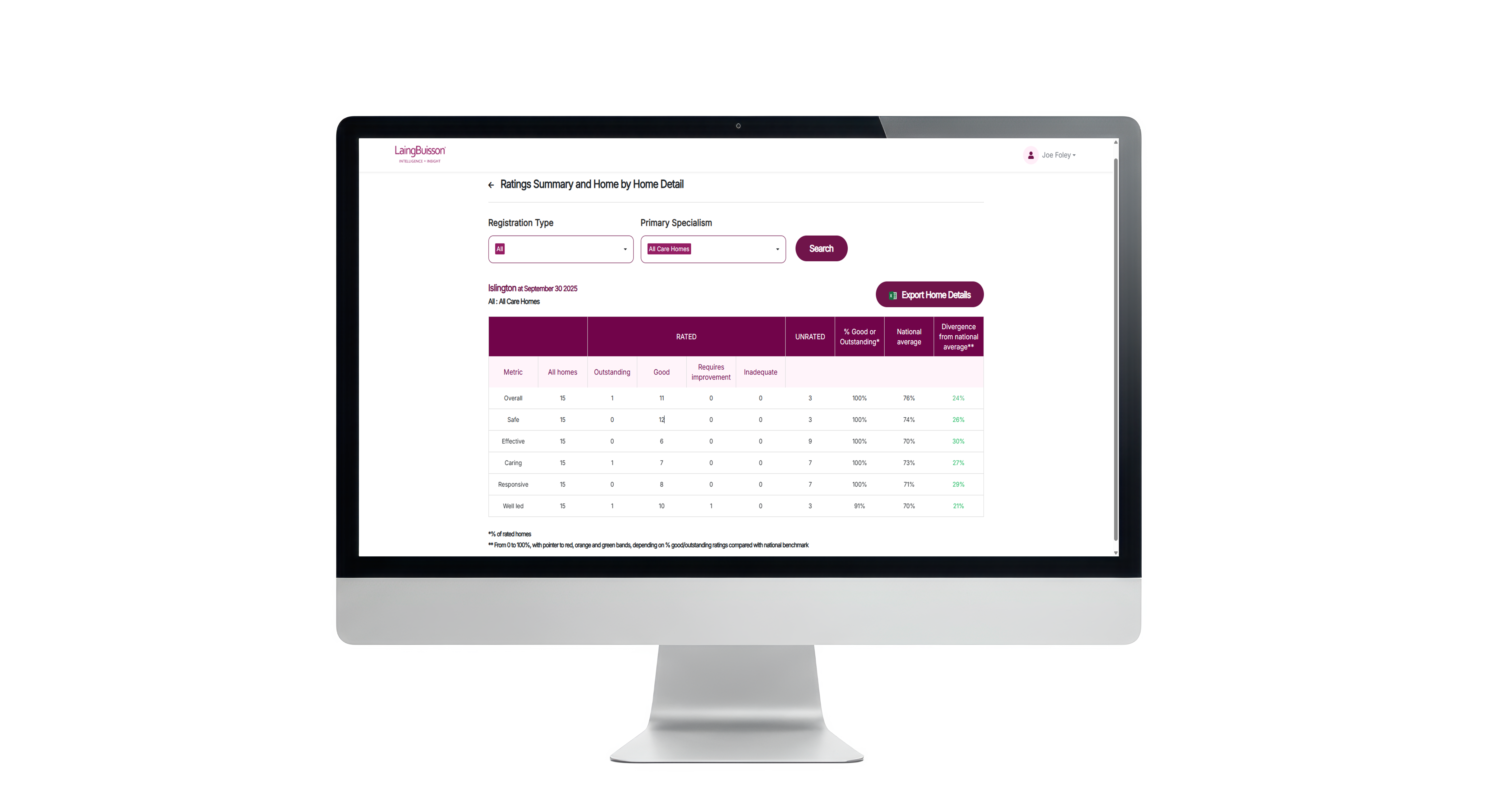 Care Quality Benchmarks on ComputerScreen